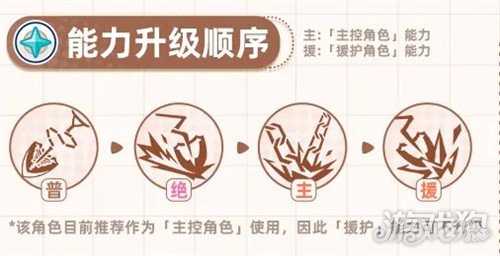 星塔旅人格芮怎么培养 格芮培养攻略