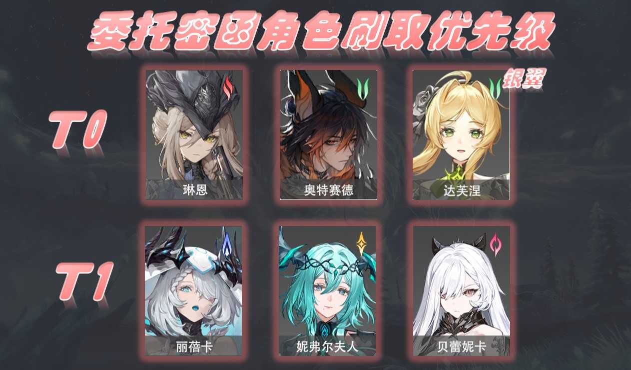 二重螺旋角色武器刷取优先级推荐