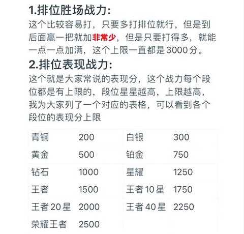 王者荣耀如何提高战力