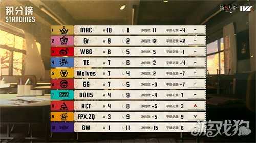 中流砥柱！TE_Drop牵制辅助全面领航破敌阵！——《第五人格》2025IVL秋季赛第六