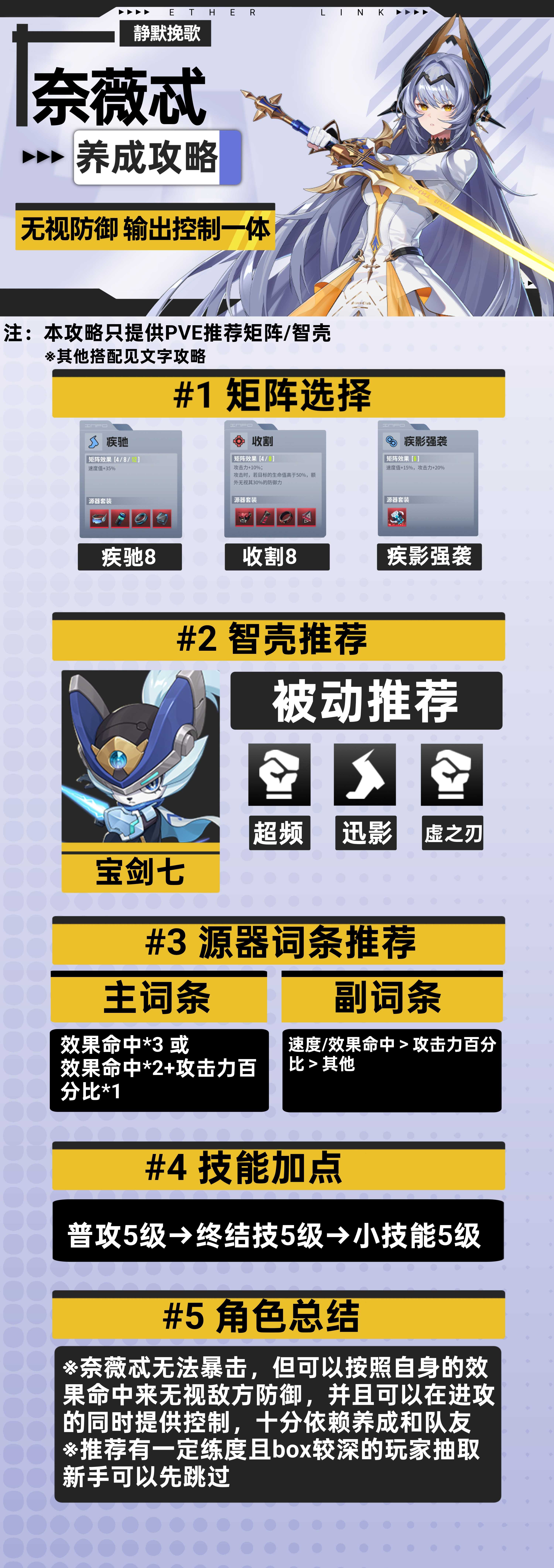 伊瑟奈薇忒养成攻略