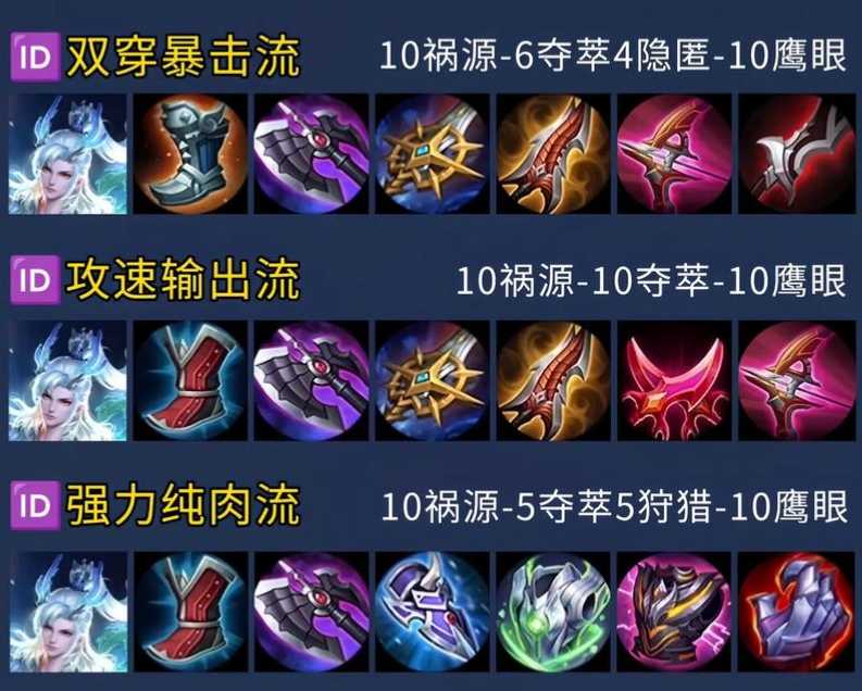 王者荣耀敖隐出装思路和铭文是什么