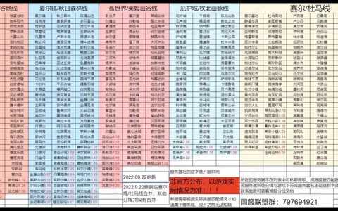 明日之后怎么换服务区