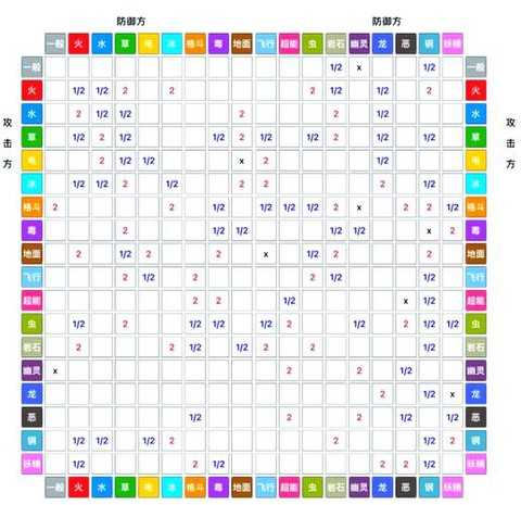 口袋妖怪什么系克恶系