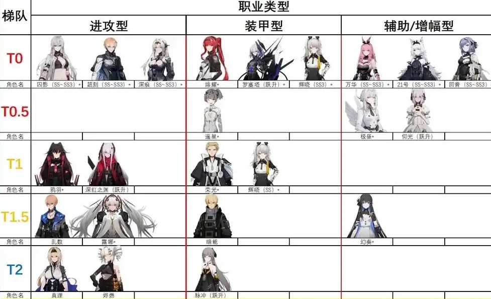 战双帕弥什如何组队