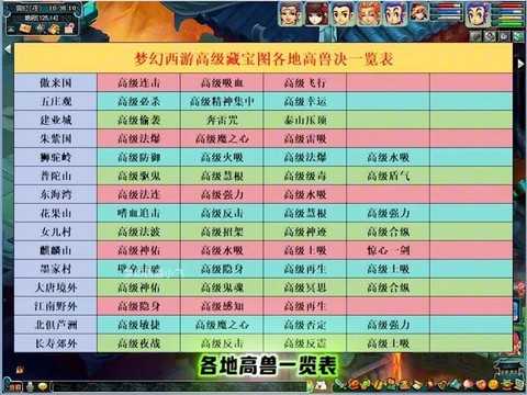 梦幻西游高级宝图出什么