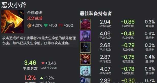 金铲铲之战s16新增神器介绍