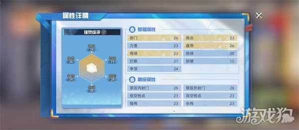 队长小翼王牌对决大空翼怎么样 大空翼角色介绍一览