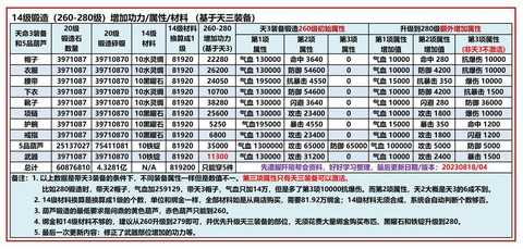 九阴真经药师怎么升级