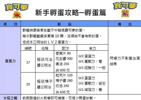 宝可梦怎么让宝可梦生蛋