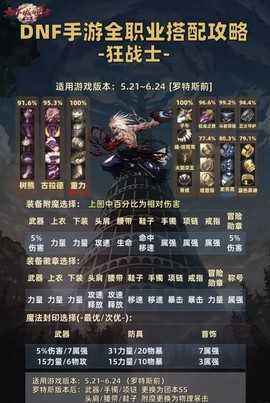 dnf怎么搭配装备