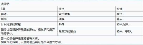嘟嘟脸恶作剧迪亚纳怎么样 迪亚纳角色强度介绍