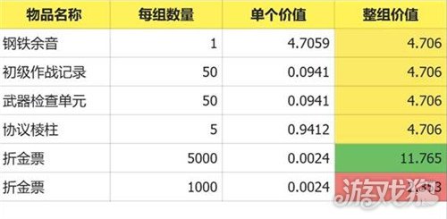 明日方舟终末地预抽卡选什么 预抽卡资源选择推荐