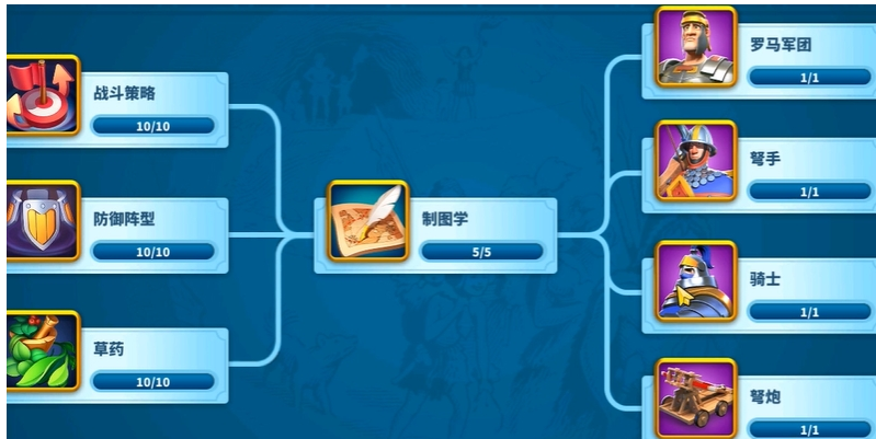 万国觉醒用什么兵种防御