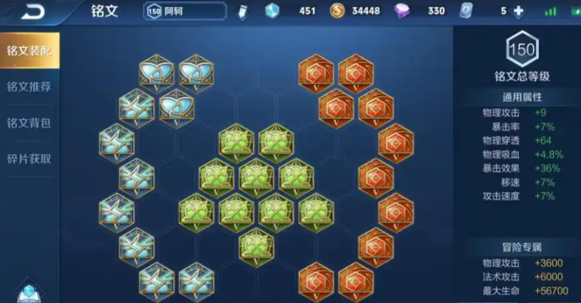 王者荣耀阿珂出装铭文是什么