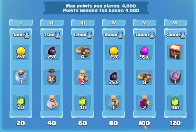 部落冲突书怎么领