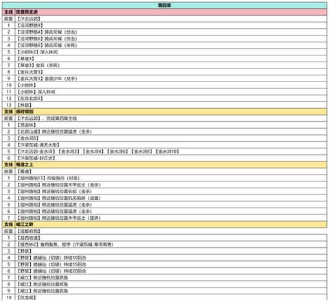 武林外传军功怎么查询