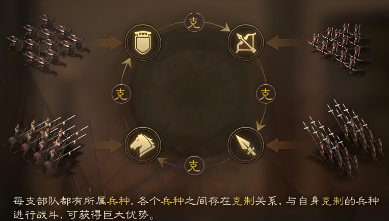 三国志战略版武将如何使用