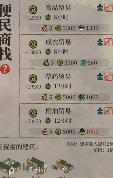 江南百景图商栈如何组合