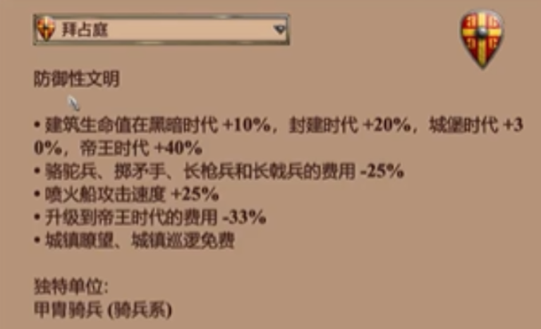 帝国时代2什么国家守城厉害