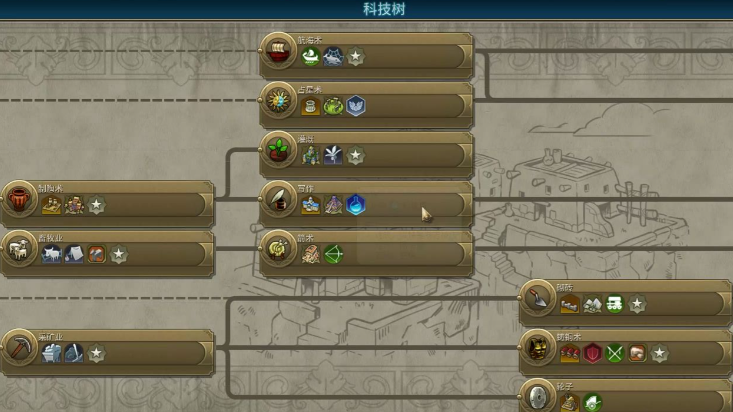 文明6科技玩什么领袖