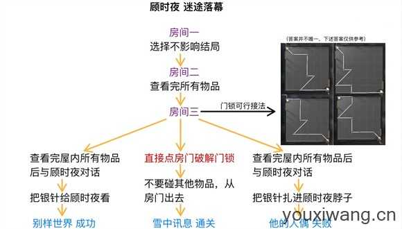 世界之外 世界之外