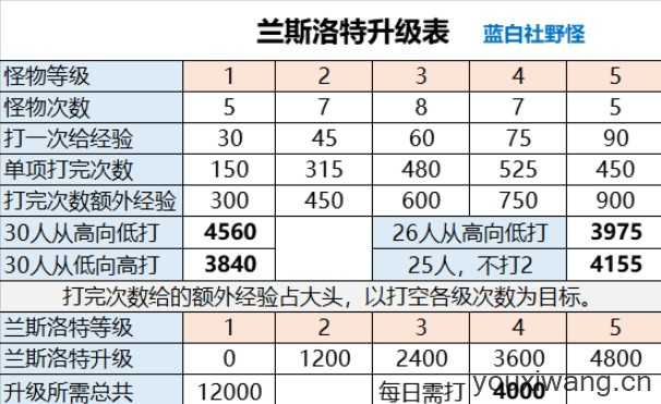 棕色尘埃2国际服 棕色尘埃2国际服