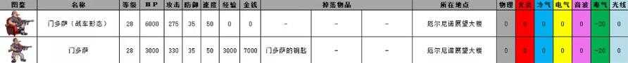 重装机兵2重制版