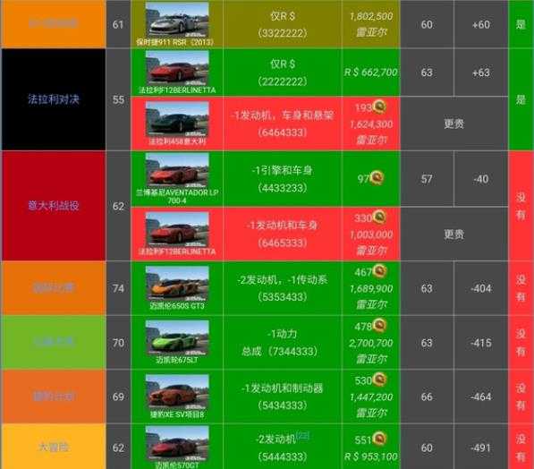 真实赛车3存档版 真实赛车3存档版