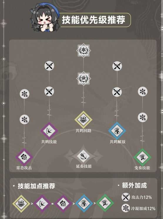 鸣潮 鸣潮