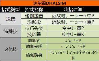 超级街头霸王2 超级街头霸王2