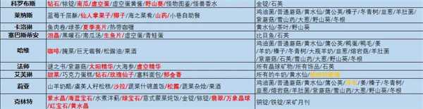 星露谷物语中文版 星露谷物语中文版