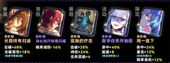 崩坏星穹铁道国际服 崩坏星穹铁道国际服