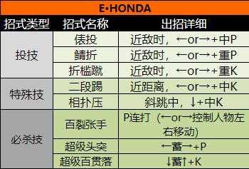 超级街头霸王2 超级街头霸王2
