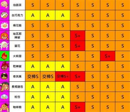 跑跑姜饼人烤箱大逃亡 跑跑姜饼人烤箱大逃亡