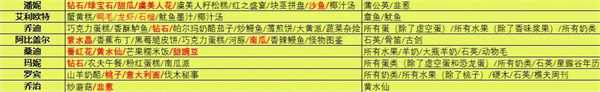 星露谷物语中文版 星露谷物语中文版