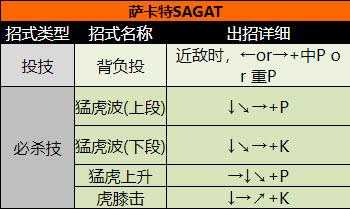 超级街头霸王2 超级街头霸王2