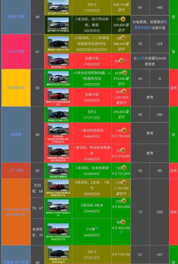 真实赛车3存档版 真实赛车3存档版