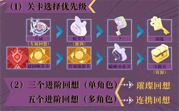 无尽梦回 无尽梦回