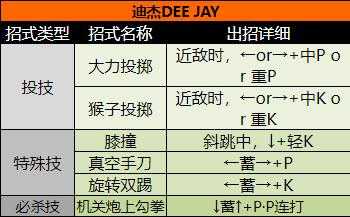 超级街头霸王2 超级街头霸王2