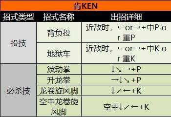 超级街头霸王2 超级街头霸王2