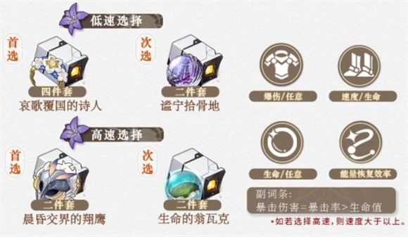 崩坏星穹铁道官服 崩坏星穹铁道官服
