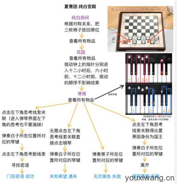 世界之外 世界之外