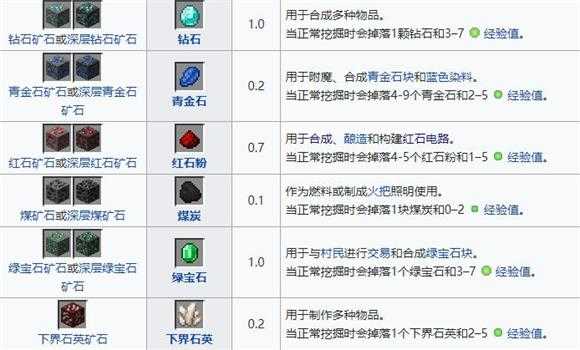 我的世界国际基岩版 我的世界国际基岩版