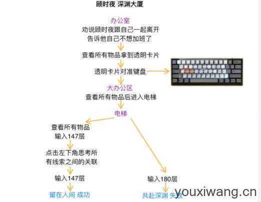 世界之外 世界之外