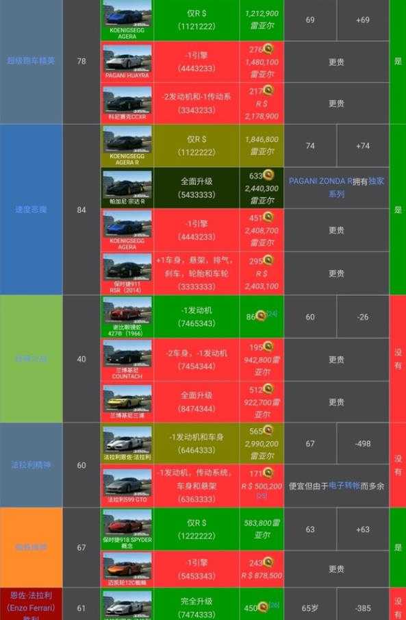 真实赛车3存档版 真实赛车3存档版