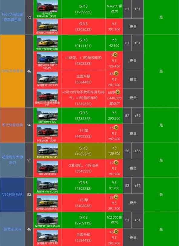 真实赛车3存档版 真实赛车3存档版