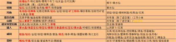 星露谷物语中文版 星露谷物语中文版