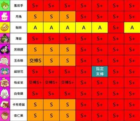 跑跑姜饼人烤箱大逃亡 跑跑姜饼人烤箱大逃亡