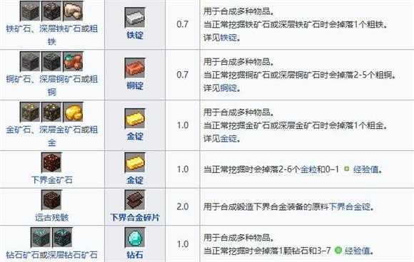我的世界国际基岩版 我的世界国际基岩版